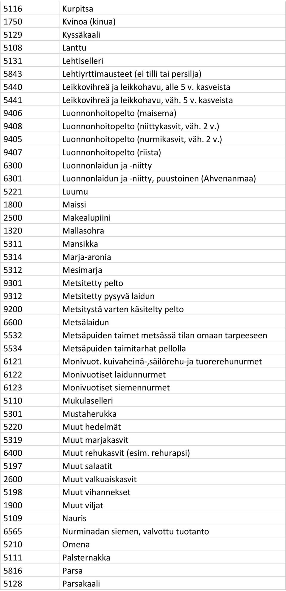 ) 9405 Luonnonhoitopelto (nurmikasvit, väh. 2 v.