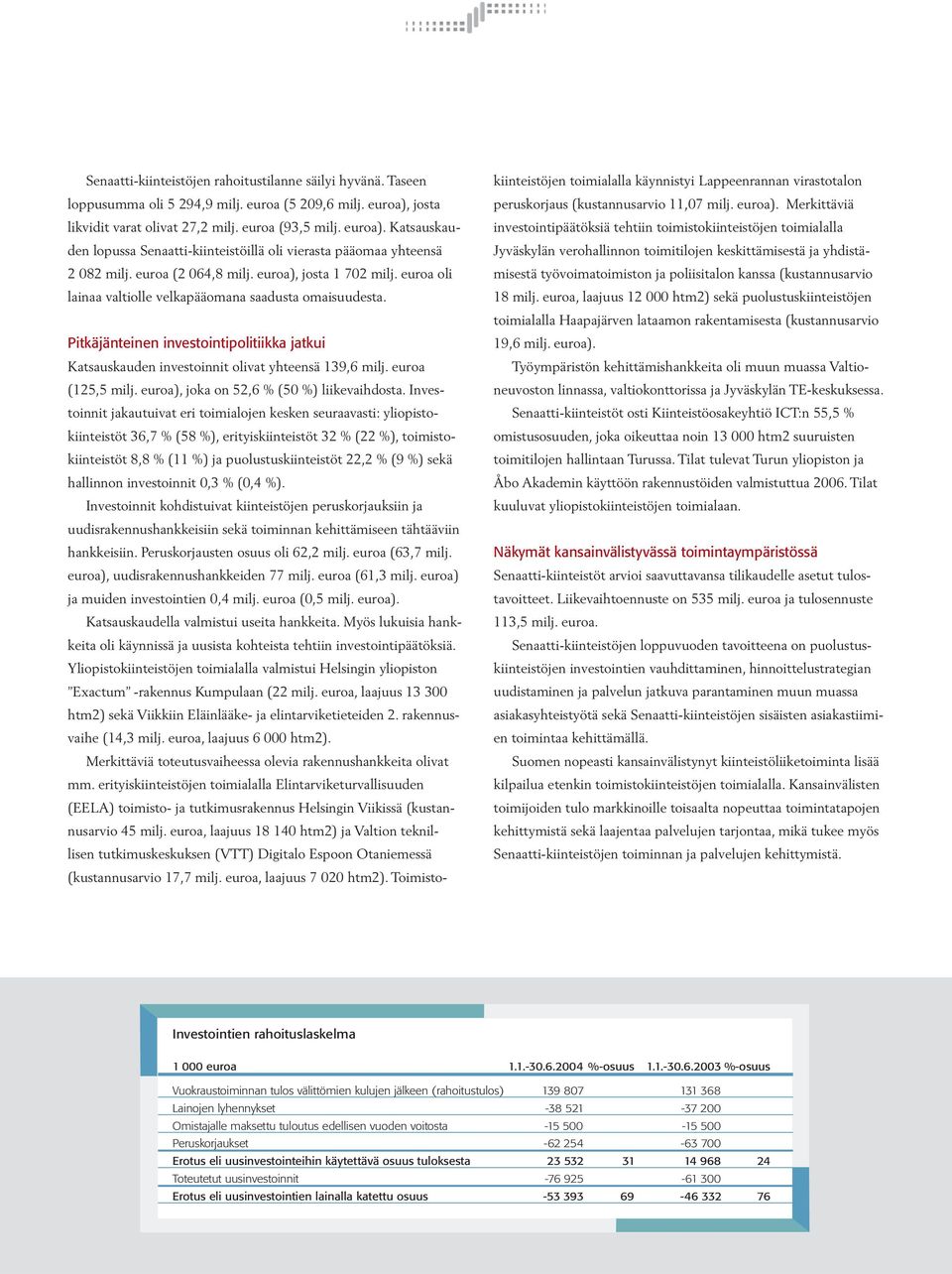euroa oli lainaa valtiolle velkapääomana saadusta omaisuudesta. Pitkäjänteinen investointipolitiikka jatkui Katsauskauden investoinnit olivat yhteensä 139,6 milj. euroa (125,5 milj.