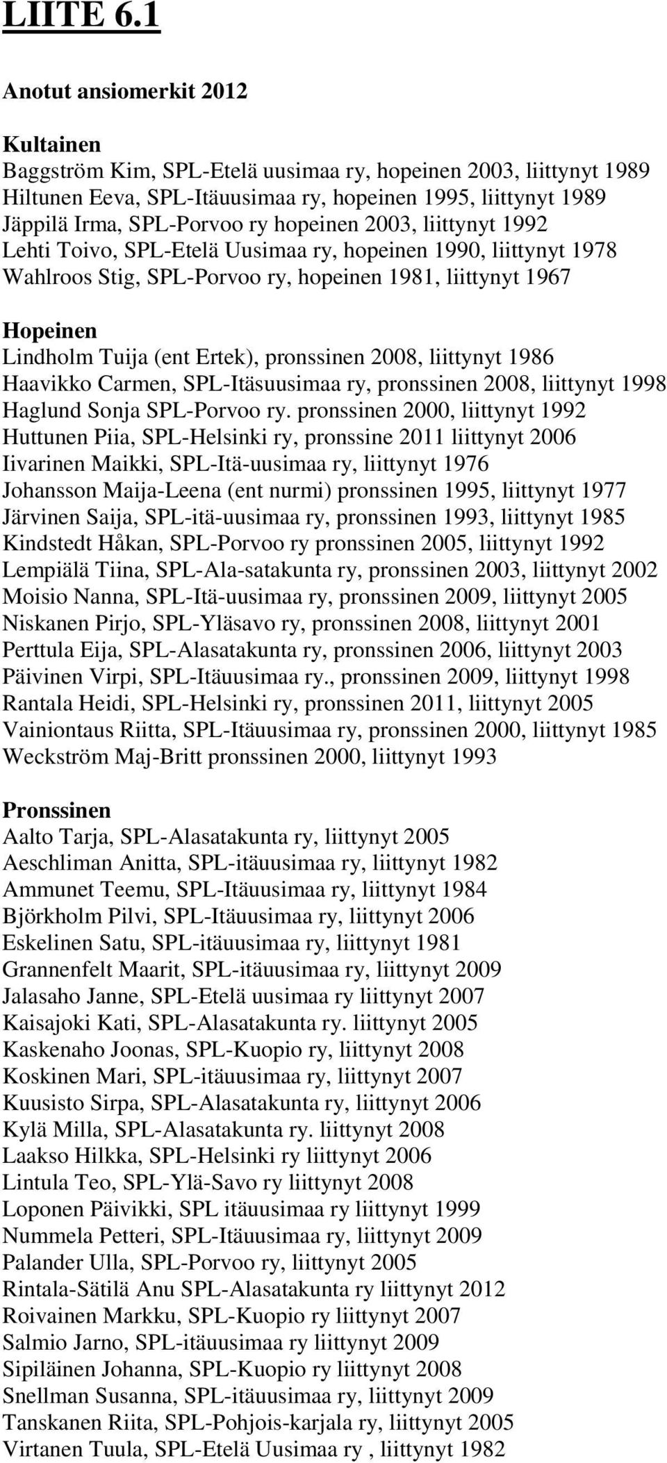 hopeinen 2003, liittynyt 1992 Lehti Toivo, SPL-Etelä Uusimaa ry, hopeinen 1990, liittynyt 1978 Wahlroos Stig, SPL-Porvoo ry, hopeinen 1981, liittynyt 1967 Hopeinen Lindholm Tuija (ent Ertek),