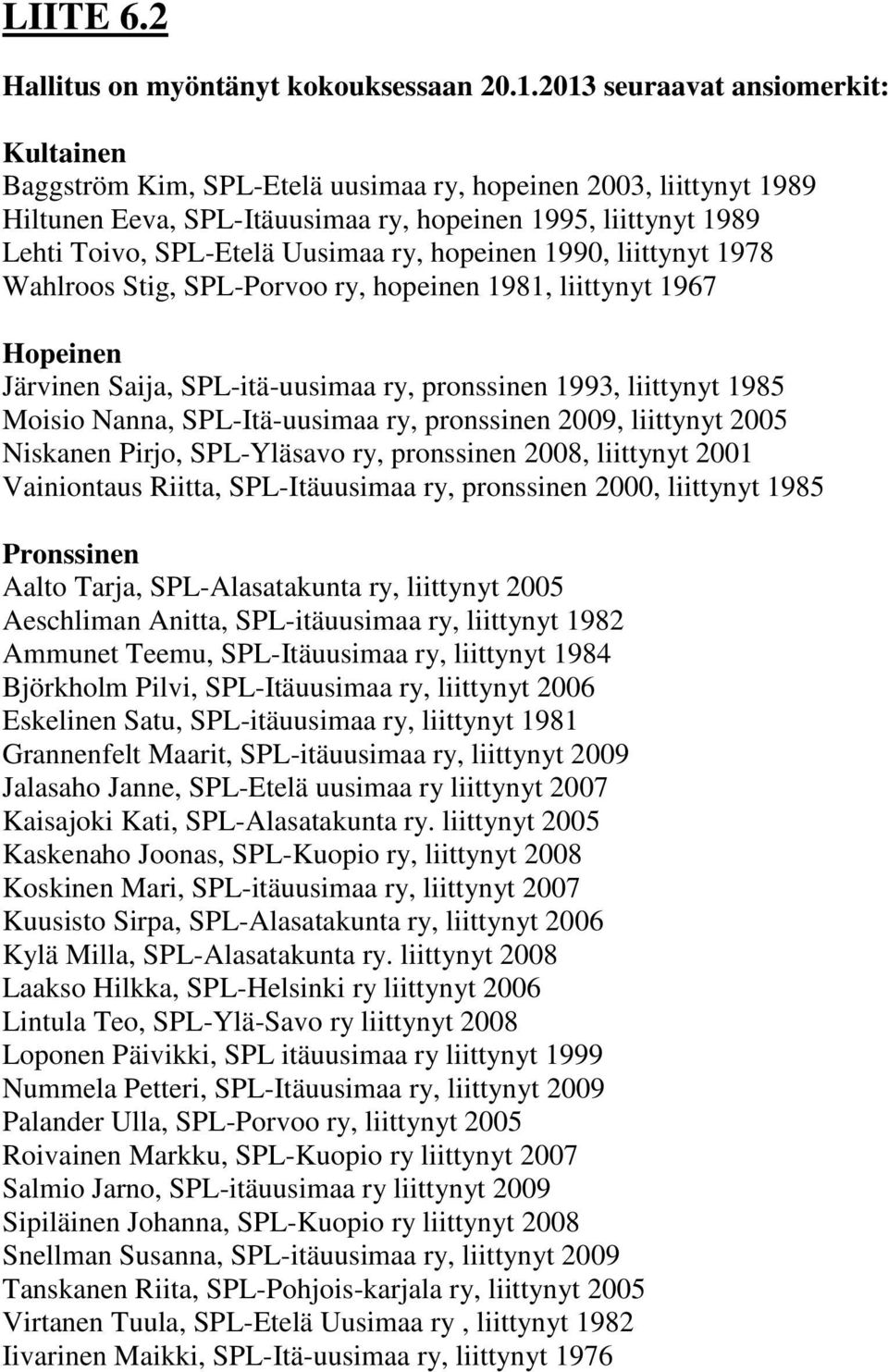 ry, hopeinen 1990, liittynyt 1978 Wahlroos Stig, SPL-Porvoo ry, hopeinen 1981, liittynyt 1967 Hopeinen Järvinen Saija, SPL-itä-uusimaa ry, pronssinen 1993, liittynyt 1985 Moisio Nanna,