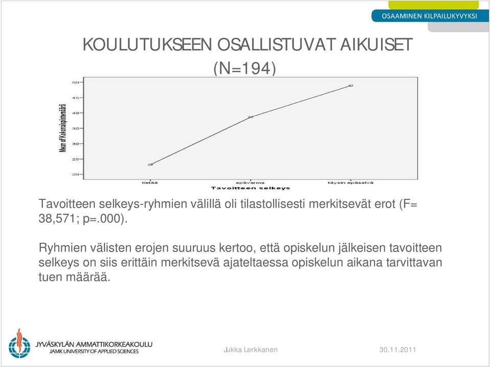 Ryhmien välisten erojen suuruus kertoo, että opiskelun jälkeisen tavoitteen