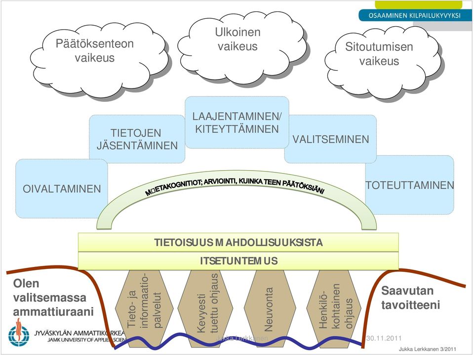 MAHDOLLISUUKSISTA ITSETUNTEMUS Olen valitsemassa ammattiuraani Tieto- ja informaatiopalvelut