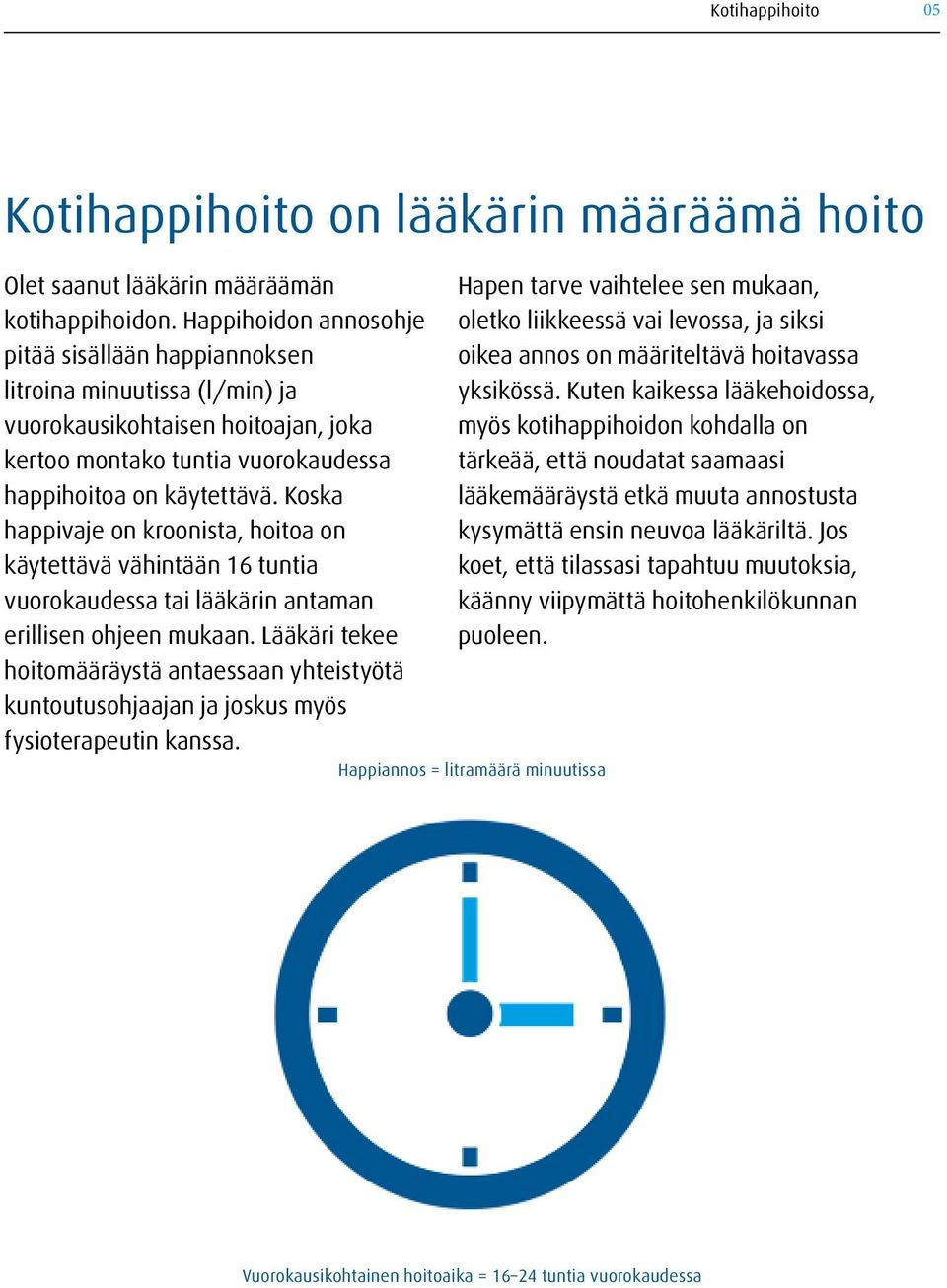 Koska happivaje on kroonista, hoitoa on käytettävä vähintään 16 tuntia vuorokaudessa tai lääkärin antaman erillisen ohjeen mukaan.