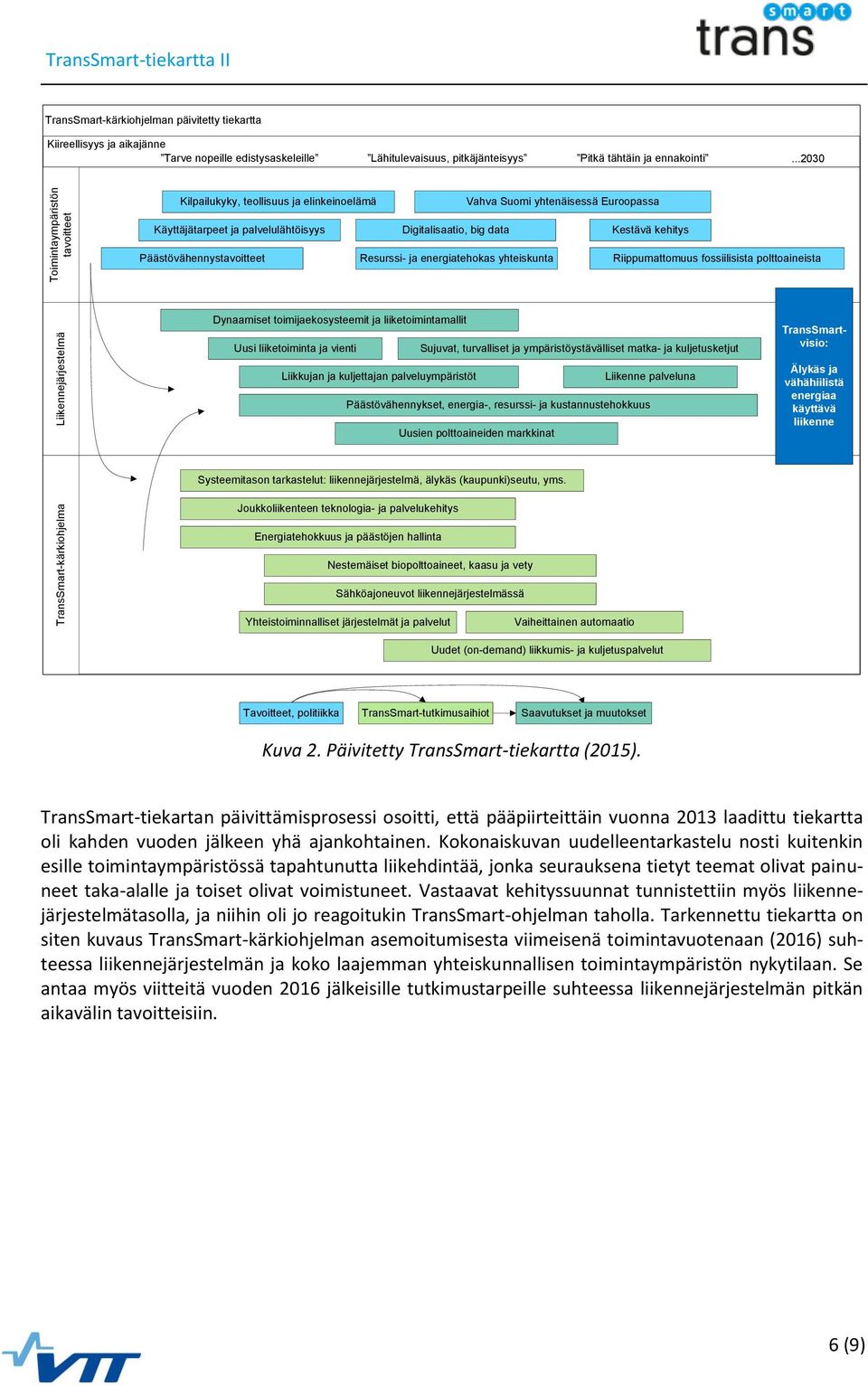 yhteiskunta Vahva Suomi yhtenäisessä Euroopassa Kestävä kehitys Riippumattomuus fossiilisista polttoaineista TransSmart-kärkiohjelma Liikennejärjestelmä Dynaamiset toimijaekosysteemit ja