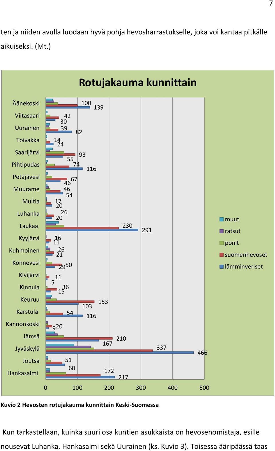 Kannonkoski Jämsä Jyväskylä Joutsa Hankasalmi 100 139 42 30 39 82 14 24 93 55 74 116 67 46 46 54 17 20 26 20 230 291 16 11 26 21 2950 11 5 36 15 153 103 54 116 920 210 167 337 466 51 60 172 217
