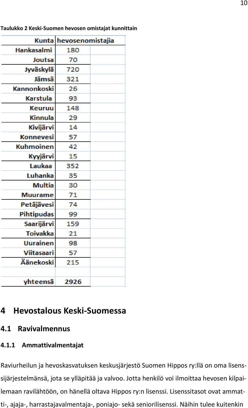 lisenssijärjestelmänsä, jota se ylläpitää ja valvoo.