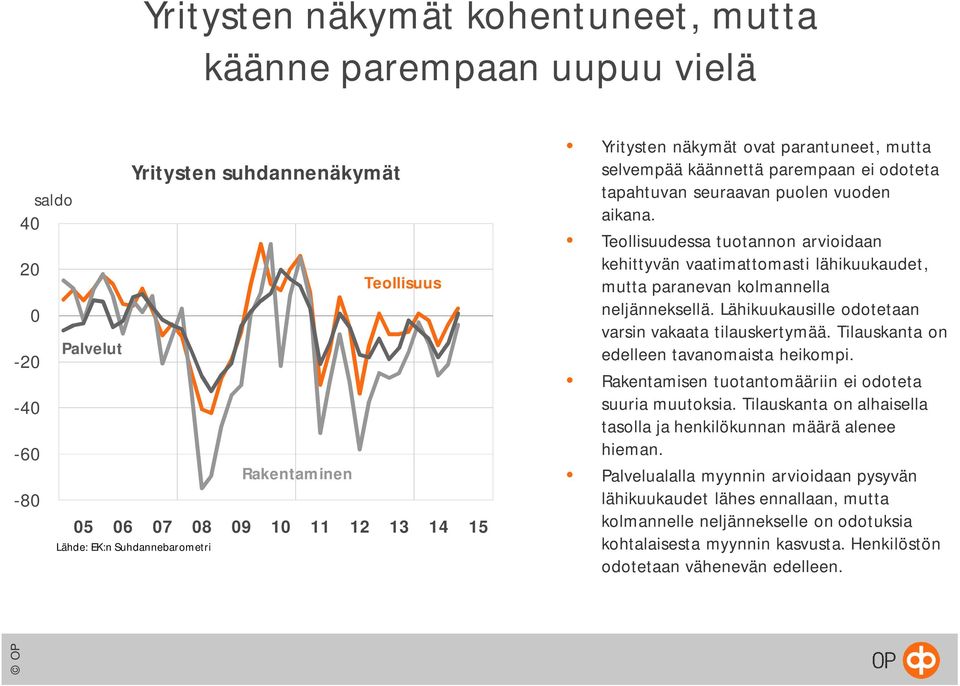 Teollisuudessa tuotannon arvioidaan kehittyvän vaatimattomasti lähikuukaudet, mutta paranevan kolmannella neljänneksellä. Lähikuukausille odotetaan varsin vakaata tilauskertymää.