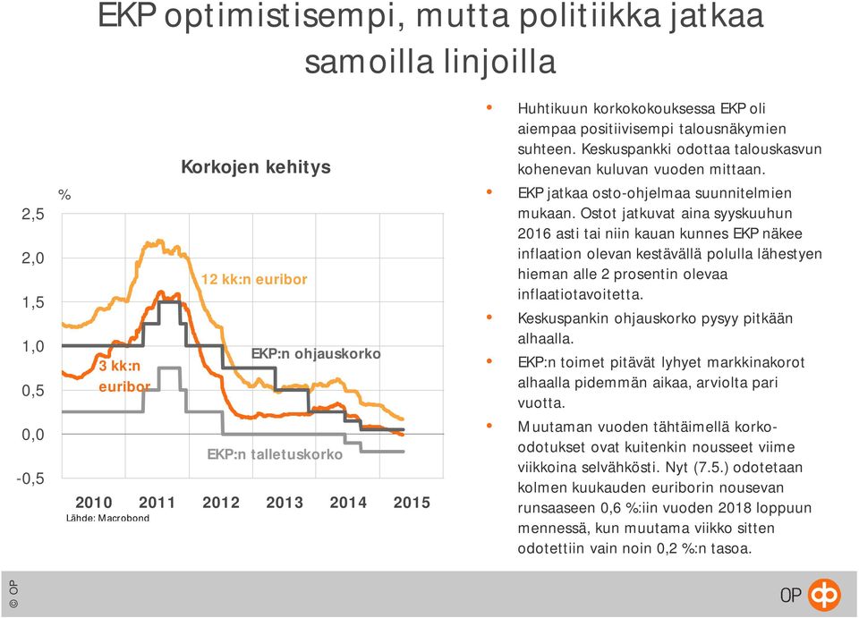 EKP jatkaa osto-ohjelmaa suunnitelmien mukaan.