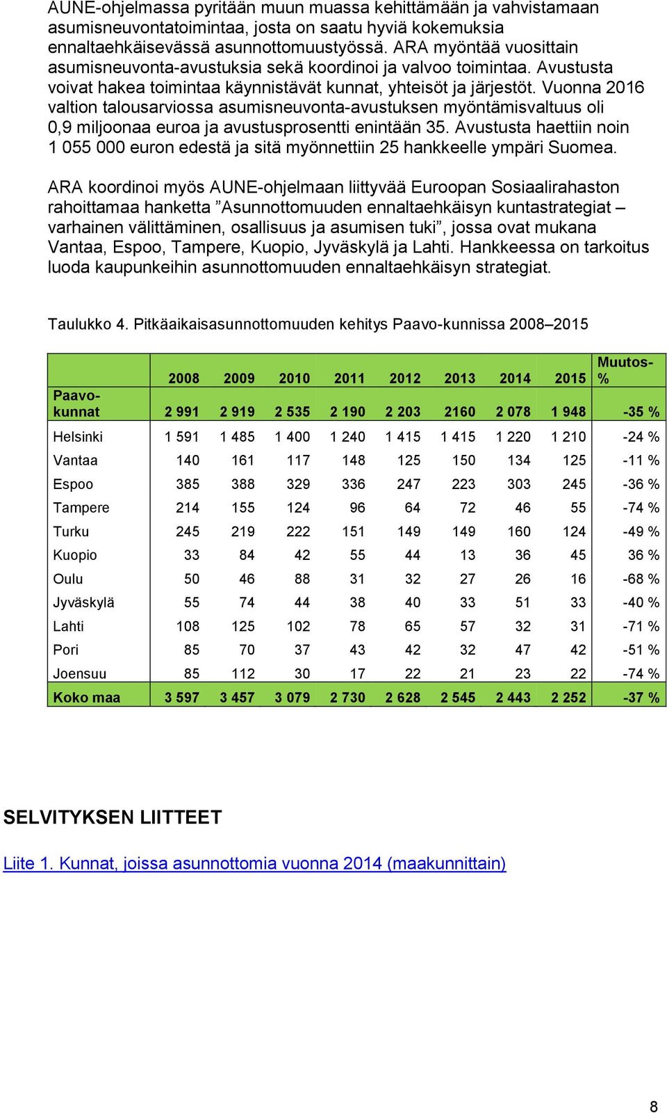 Vuonna 2016 valtion talousarviossa asumisneuvonta-avustuksen myöntämisvaltuus oli 0,9 miljoonaa euroa ja avustusprosentti enintään 35.