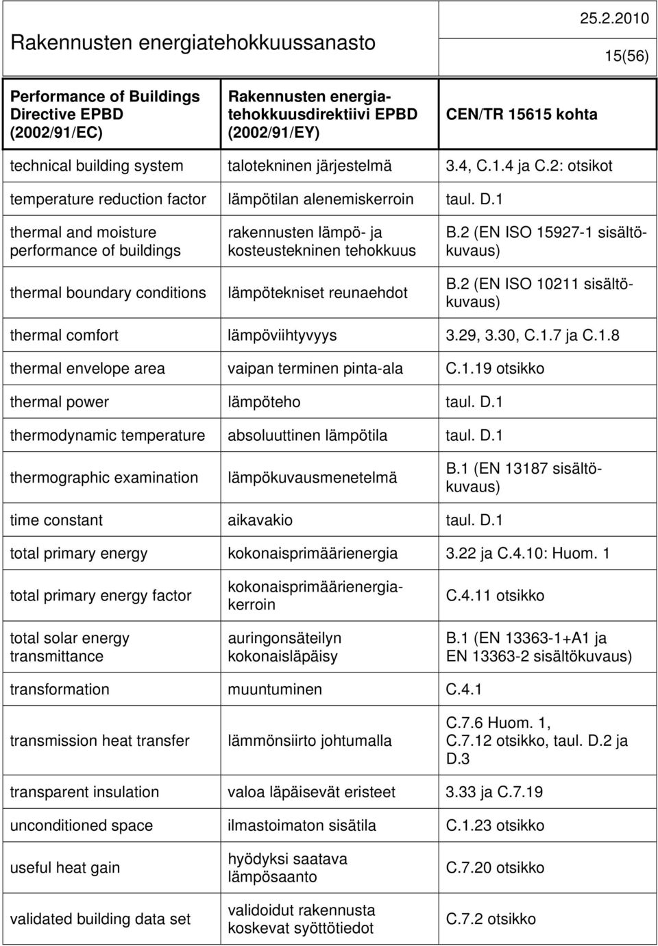 1 thermal and moisture performance of buildings thermal boundary conditions rakennusten lämpö- ja kosteustekninen tehokkuus lämpötekniset reunaehdot B.2 (EN ISO 15927-1 sisältökuvaus) B.