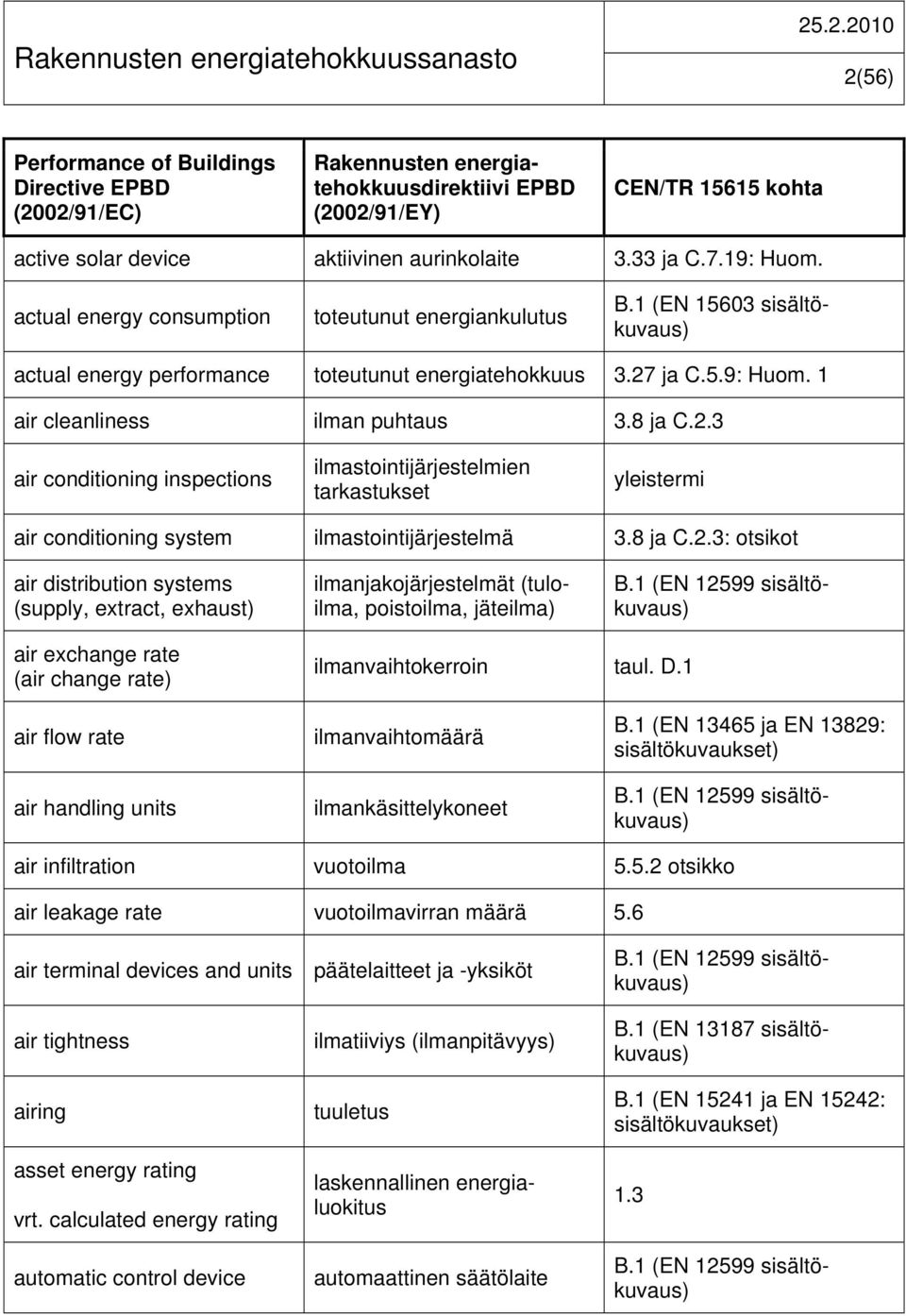 ja C.5.9: Huom. 1 air cleanliness ilman puhtaus 3.8 ja C.2.3 air conditioning inspections ilmastointijärjestelmien tarkastukset yleistermi air conditioning system ilmastointijärjestelmä 3.8 ja C.2.3: otsikot air distribution systems (supply, extract, exhaust) ilmanjakojärjestelmät (tuloilma, poistoilma, jäteilma) B.