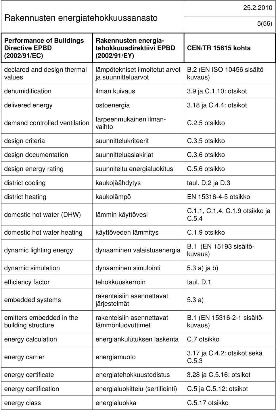 2.5 otsikko design criteria suunnittelukriteerit C.3.5 otsikko design documentation suunnitteluasiakirjat C.3.6 otsikko design energy rating suunniteltu energialuokitus C.5.6 otsikko district cooling kaukojäähdytys taul.