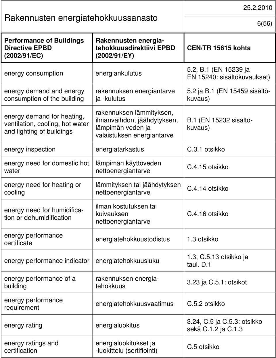 veden ja valaistuksen energiantarve CEN/TR 15615 kohta 5.2, B.1 (EN 15239 ja EN 15240: sisältökuvaukset) 5.2 ja B.1 (EN 15459 sisältökuvaus) B.