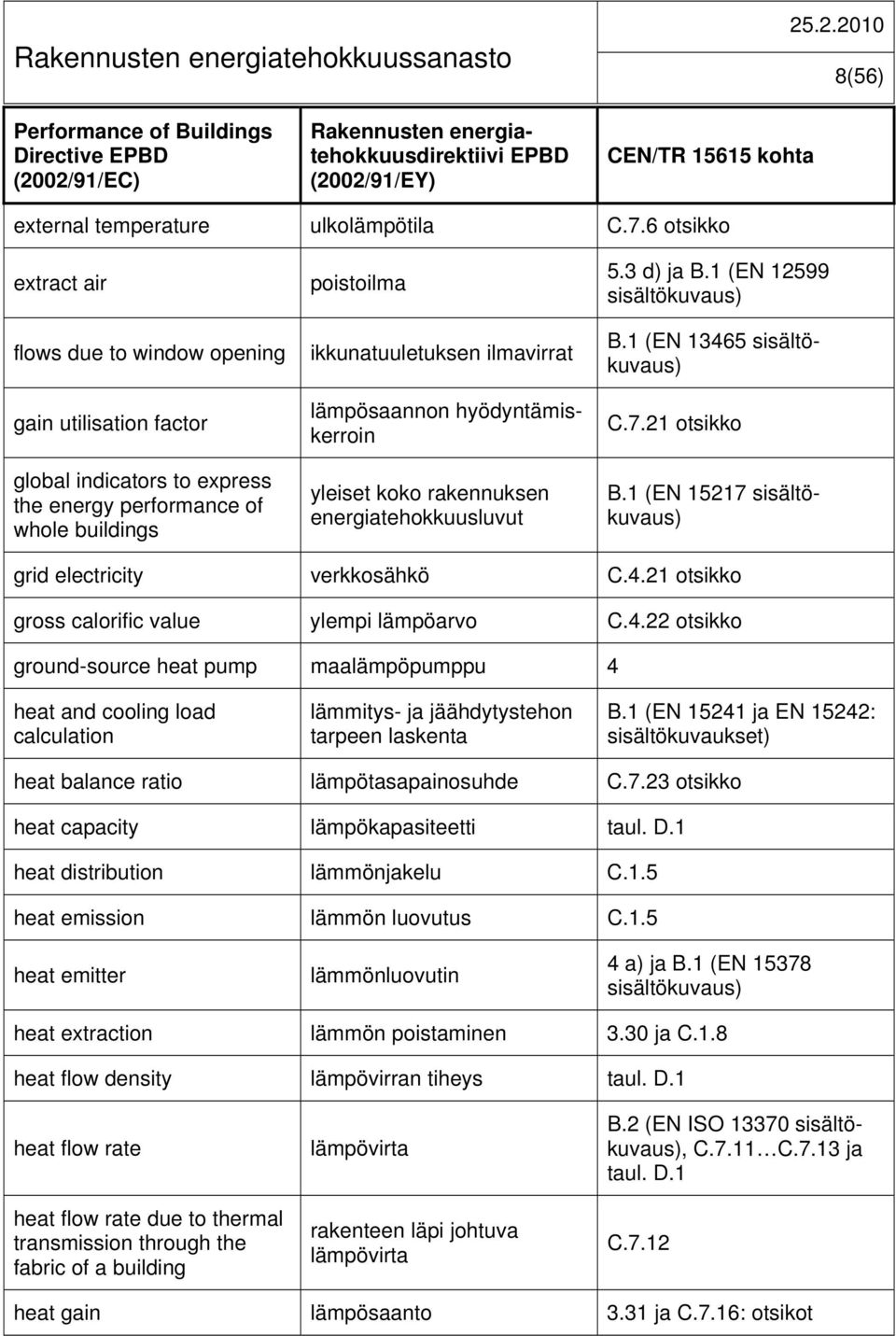 hyödyntämiskerroin yleiset koko rakennuksen energiatehokkuusluvut 5.3 d) ja B.1 (EN 12599 sisältökuvaus) B.1 (EN 13465 sisältökuvaus) C.7.21 otsikko B.