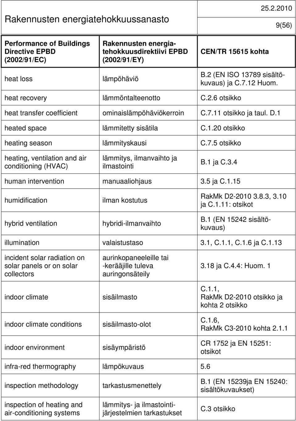 7.5 otsikko heating, ventilation and air conditioning (HVAC) lämmitys, ilmanvaihto ja ilmastointi B.1 ja C.3.4 human intervention manuaaliohjaus 3.5 ja C.1.15 humidification hybrid ventilation ilman kostutus hybridi-ilmanvaihto RakMk D2-2010 3.