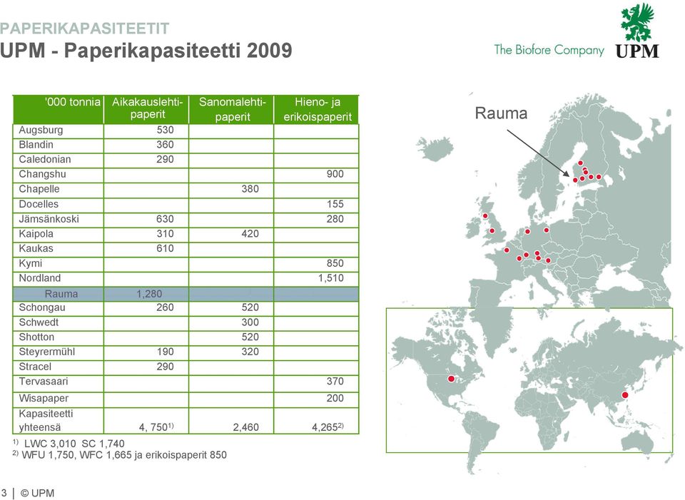 Kymi 850 Nordland 1,510 Rauma 1,280 Schongau 260 520 Schwedt 300 Shotton 520 Steyrermühl 190 320 Stracel 290 Tervasaari 370