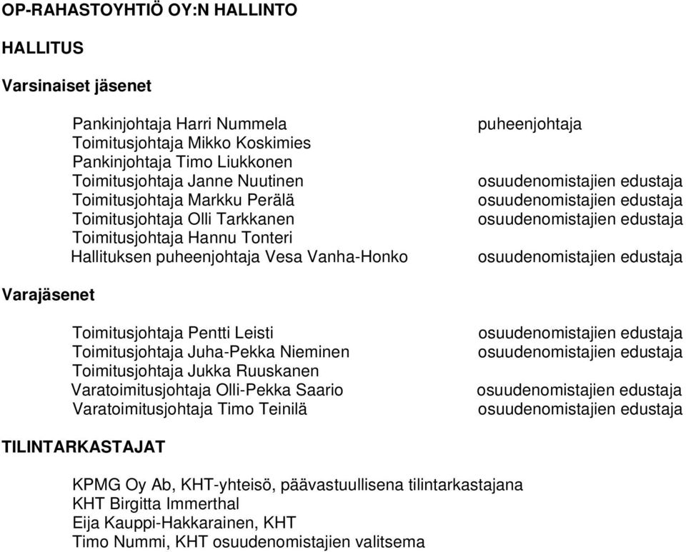 osuudenomistajien edustaja osuudenomistajien edustaja Varajäsenet Toimitusjohtaja Pentti Leisti Toimitusjohtaja Juha-Pekka Nieminen Toimitusjohtaja Jukka Ruuskanen Varatoimitusjohtaja Olli-Pekka