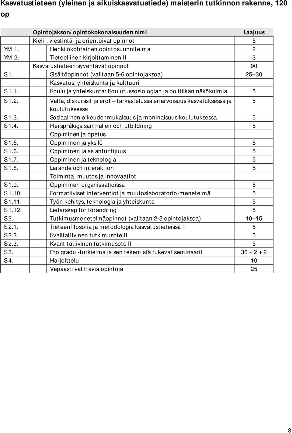 Sisältöopinnot (valitaan 5-6 opintojaksoa) 25 30 Kasvatus, yhteiskunta ja kulttuuri S 1.1. Koulu ja yhteiskunta: Koulutussosiologian ja politiikan näkökulmia 5 S 1.2. Valta, diskurssit ja erot tarkastelussa eriarvoisuus kasvatuksessa ja 5 koulutuksessa S 1.