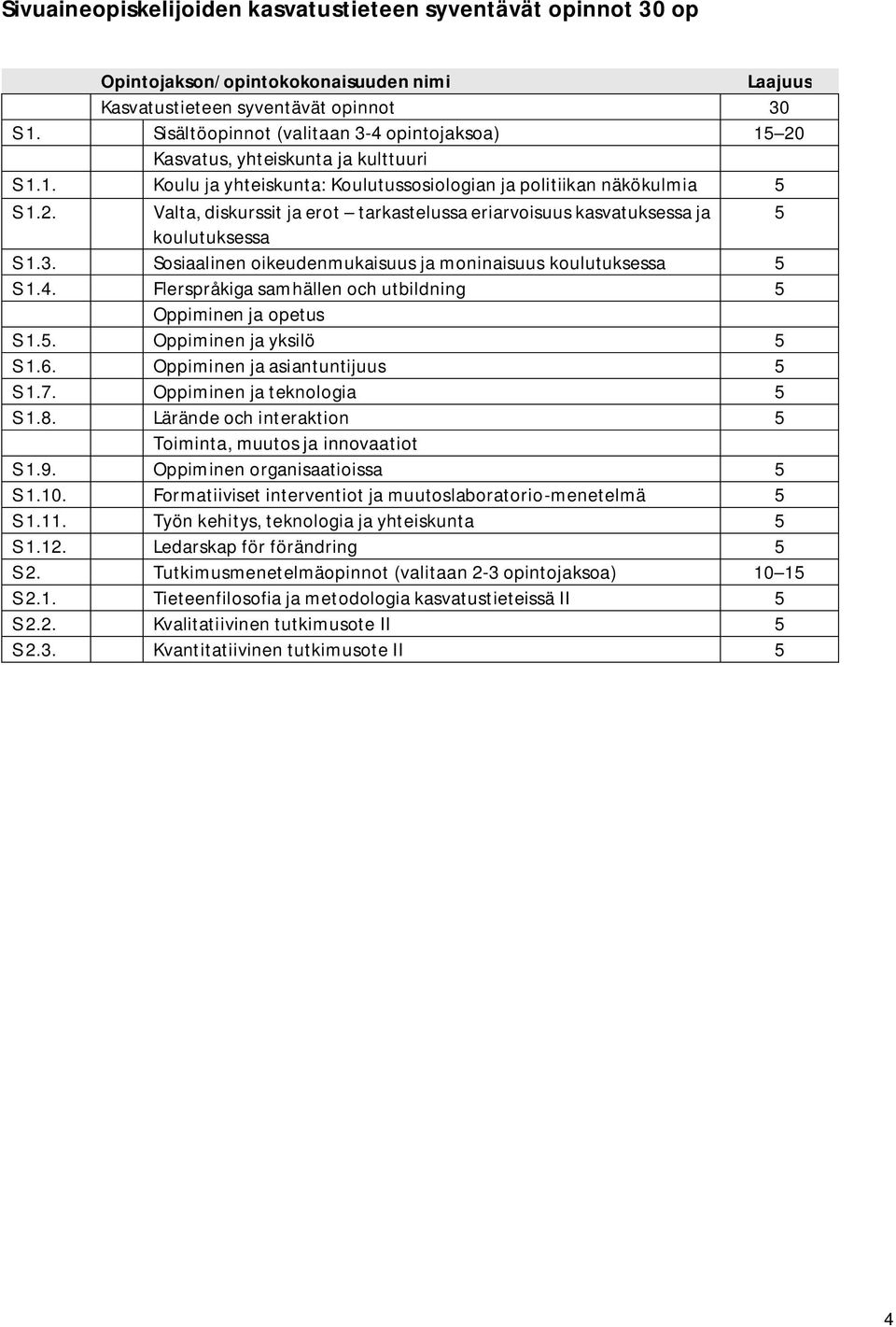 3. Sosiaalinen oikeudenmukaisuus ja moninaisuus koulutuksessa 5 S 1.4. Flerspråkiga samhällen och utbildning 5 Oppiminen ja opetus S 1.5. Oppiminen ja yksilö 5 S 1.6.