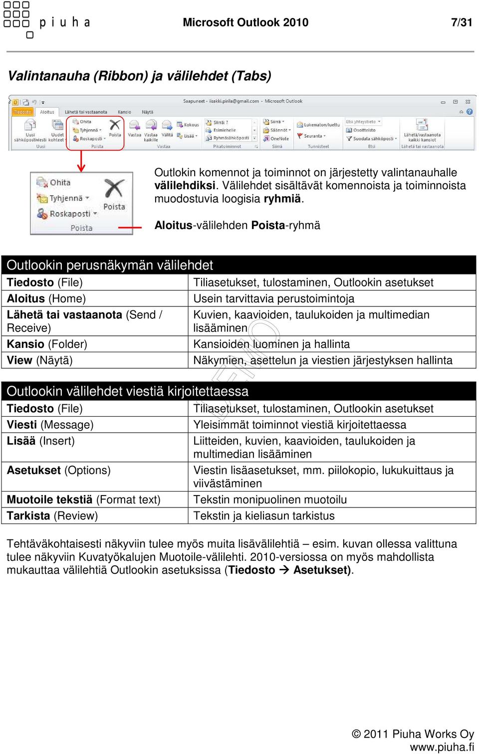 Aloitus-välilehden Poista-ryhmä Outlookin perusnäkymän välilehdet Tiedosto (File) Tiliasetukset, tulostaminen, Outlookin asetukset Aloitus (Home) Usein tarvittavia perustoimintoja Lähetä tai