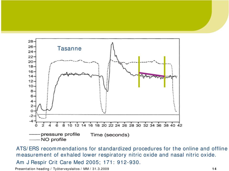 oxide and nasal nitric oxide.