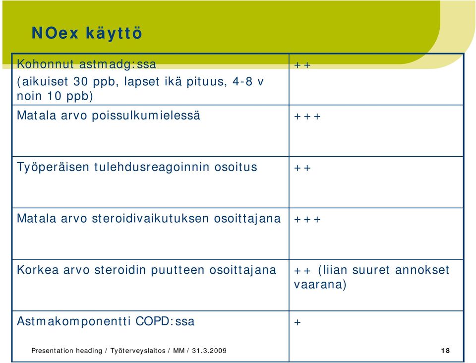 steroidivaikutuksen osoittajana +++ Korkea arvo steroidin puutteen osoittajana ++ (liian suuret