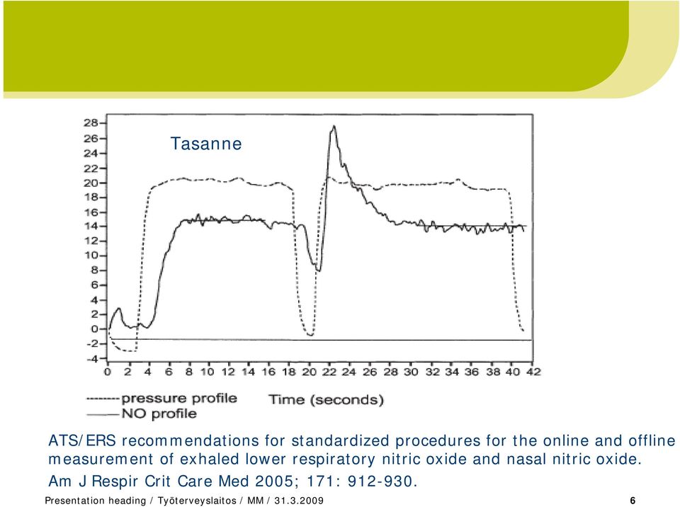 oxide and nasal nitric oxide.