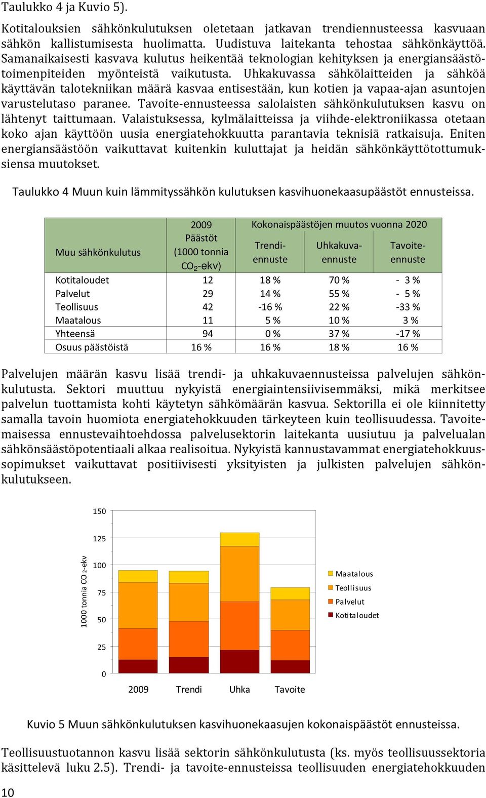 Uhkakuvassa sähkölaitteiden ja sähköä käyttävän talotekniikan määrä kasvaa entisestään, kun kotien ja vapaa ajan asuntojen varustelutaso paranee.