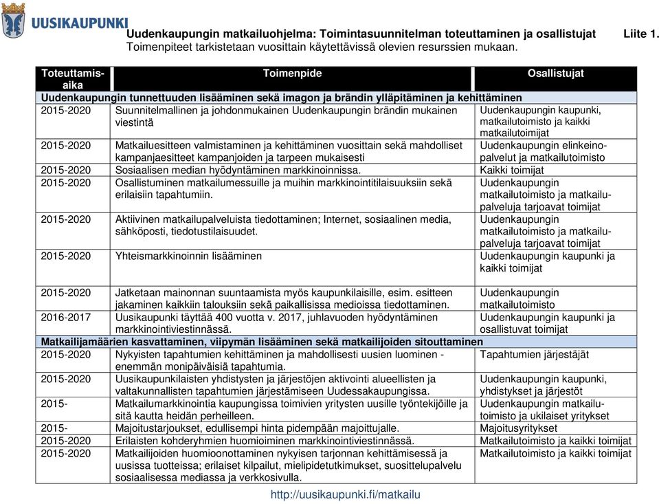 ja kaikki matkailutoimijat 2015-2020 Matkailuesitteen valmistaminen ja kehittäminen vuosittain sekä mahdolliset kampanjaesitteet kampanjoiden ja tarpeen mukaisesti 2015-2020 Sosiaalisen median