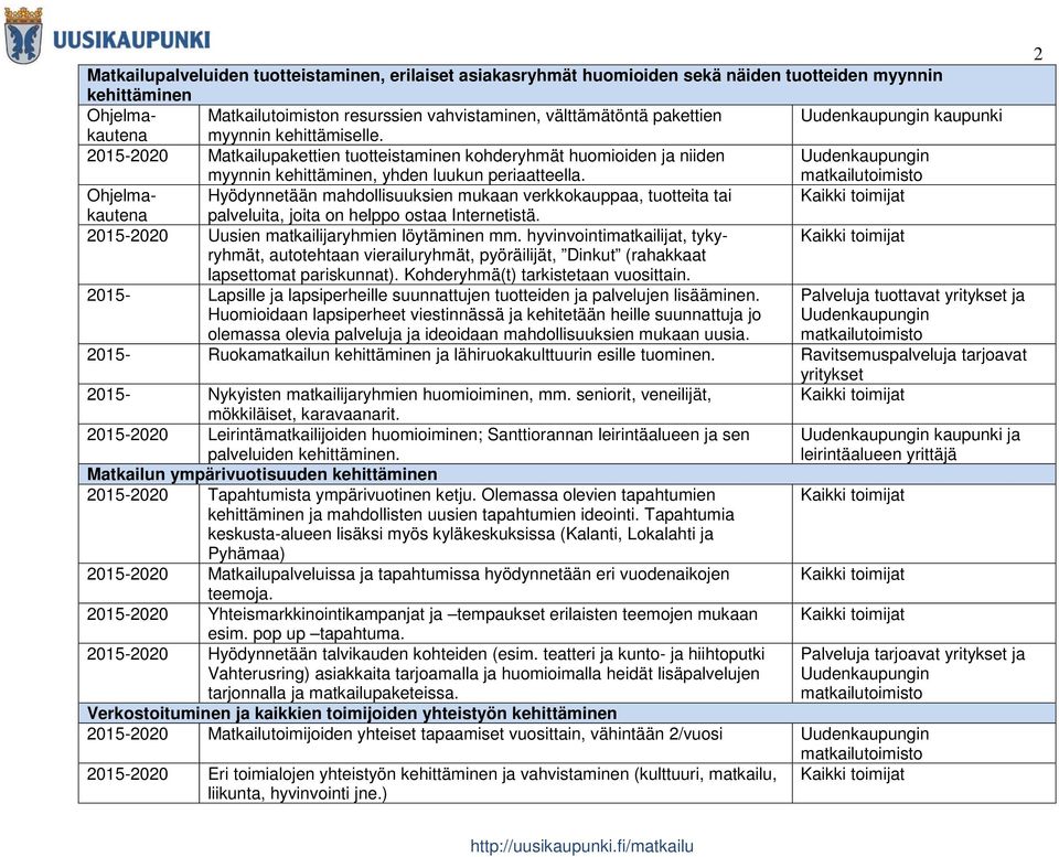 Hyödynnetään mahdollisuuksien mukaan verkkokauppaa, tuotteita tai palveluita, joita on helppo ostaa Internetistä. 2015-2020 Uusien matkailijaryhmien löytäminen mm.