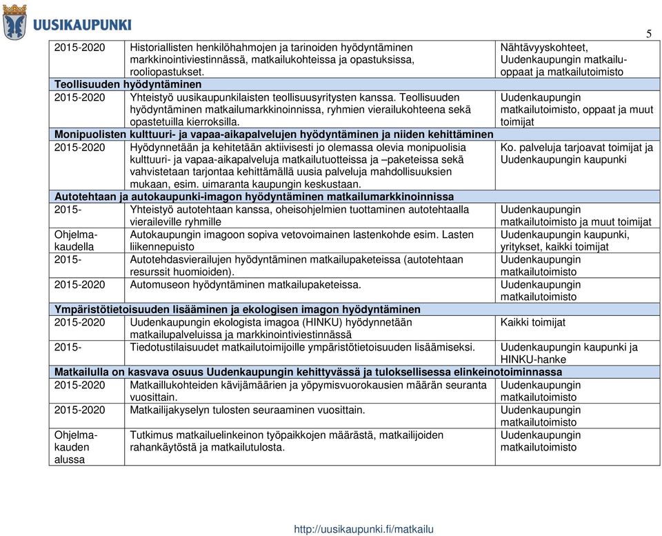 Ympäristötietoisuuden lisääminen ja ekologisen imagon hyödyntäminen 2015-2020 ekologista imagoa (HINKU) hyödynnetään matkailupalveluissa ja markkinointiviestinnässä 2015- Tiedotustilaisuudet