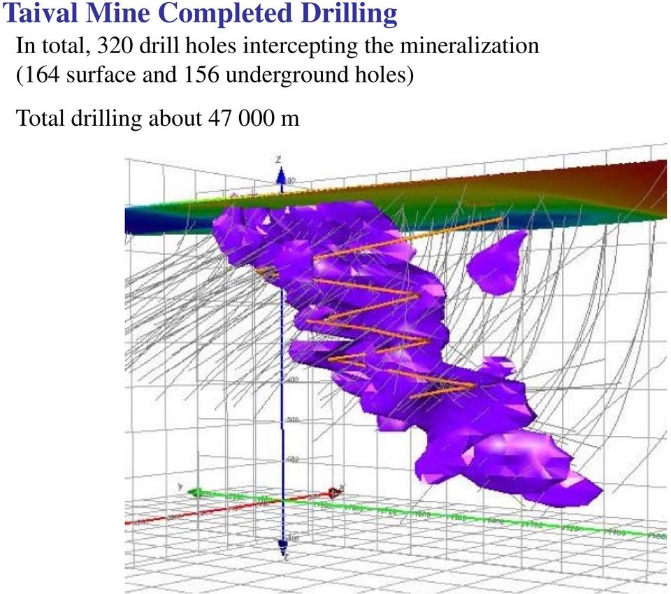 mineralization (164 surface and 156