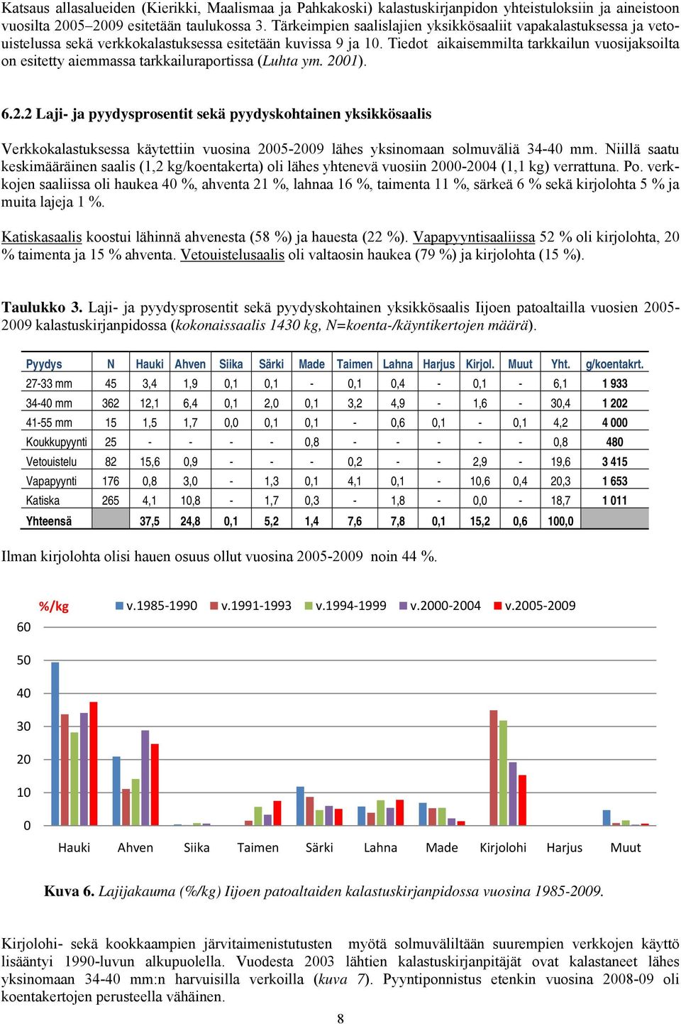 Tiedot aikaisemmilta tarkkailun vuosijaksoilta on esitetty aiemmassa tarkkailuraportissa (Luhta ym. 21