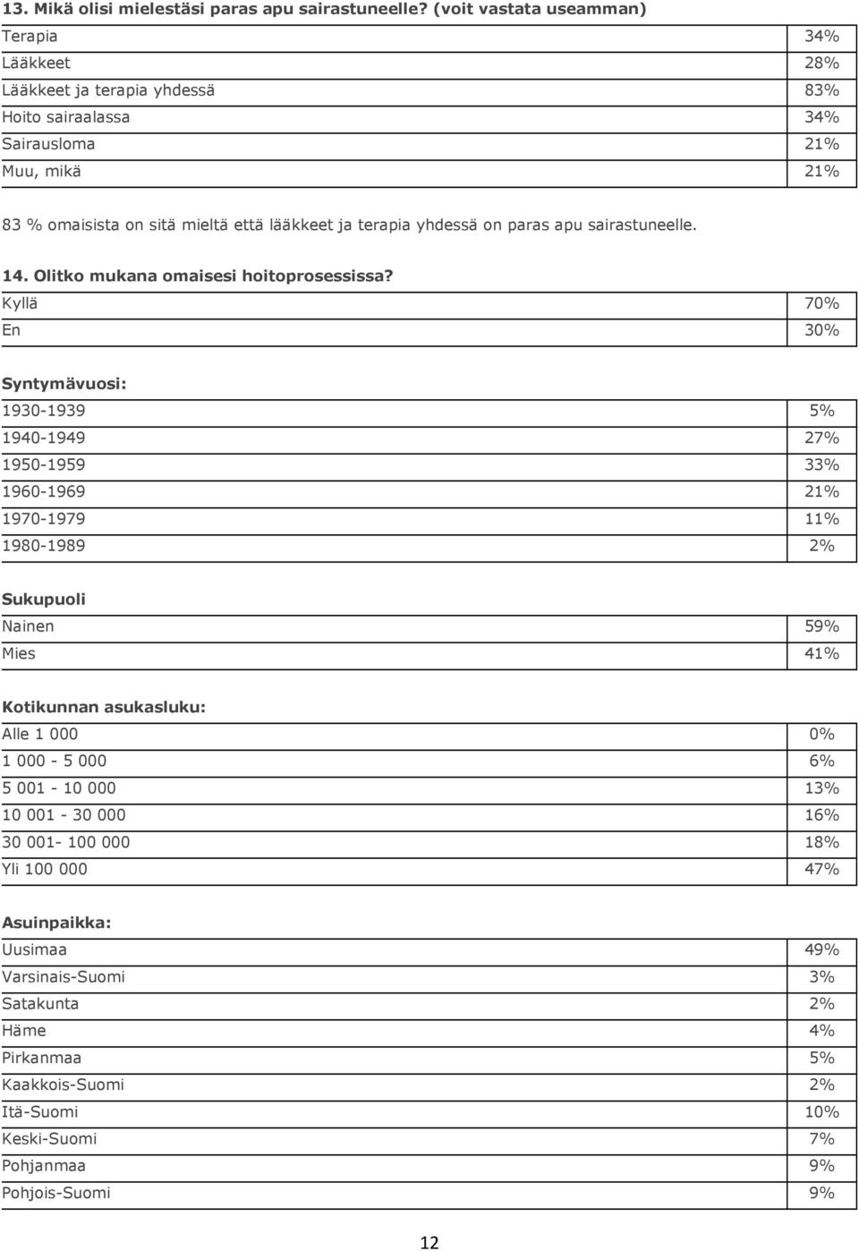 terapia yhdessä on paras apu sairastuneelle. 14. Olitko mukana omaisesi hoitoprosessissa?