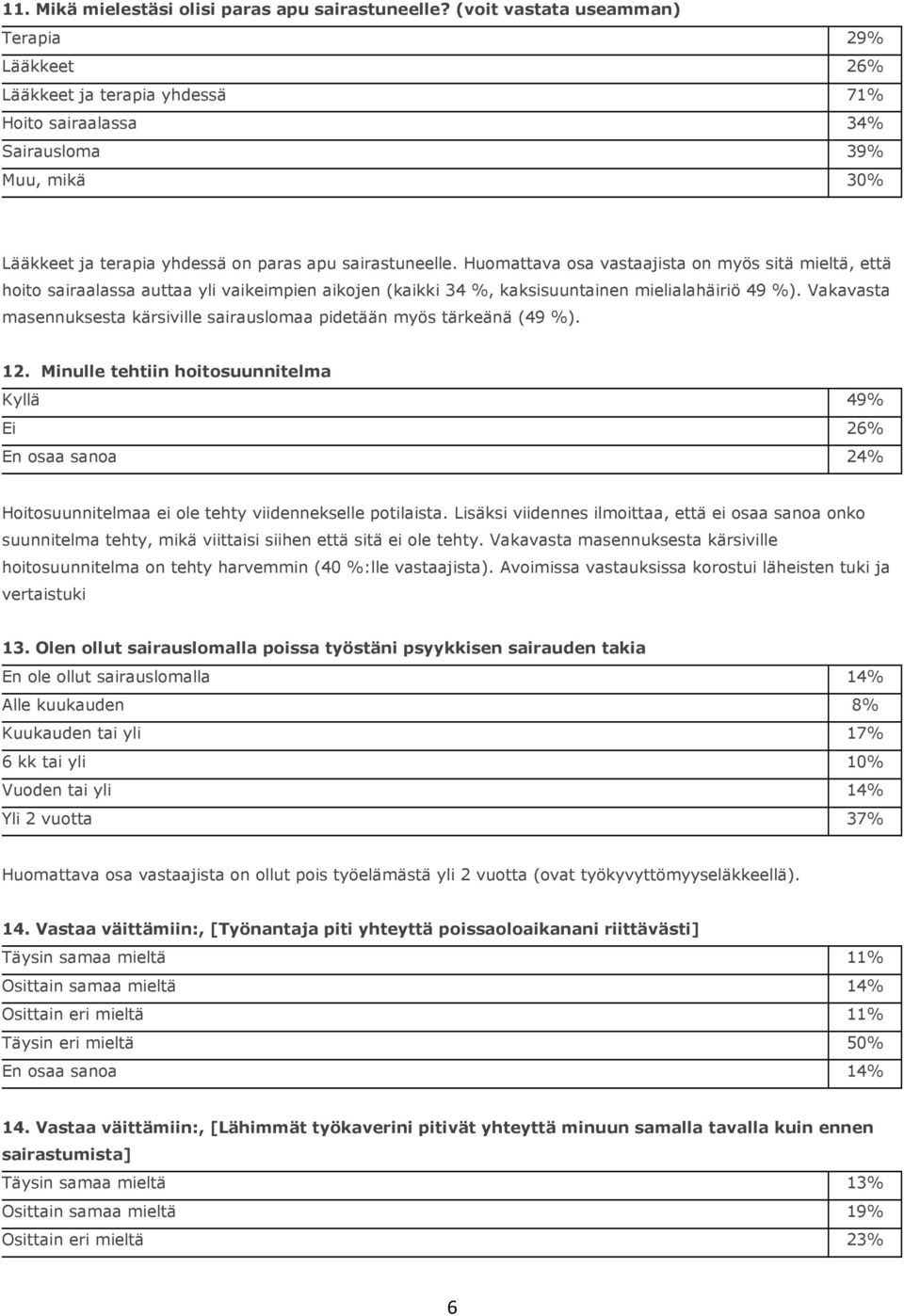 Huomattava osa vastaajista on myös sitä mieltä, että hoito sairaalassa auttaa yli vaikeimpien aikojen (kaikki 34 %, kaksisuuntainen mielialahäiriö 49 %).