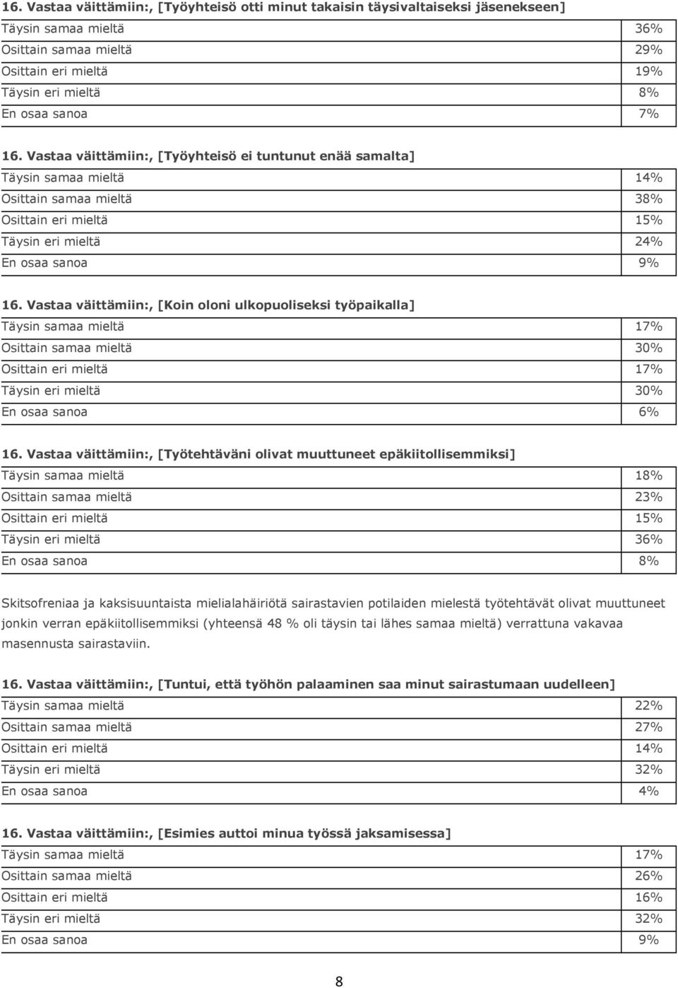 Vastaa väittämiin:, [Koin oloni ulkopuoliseksi työpaikalla] Täysin samaa mieltä 17% Osittain samaa mieltä 30% Osittain eri mieltä 17% Täysin eri mieltä 30% En osaa sanoa 6% 16.