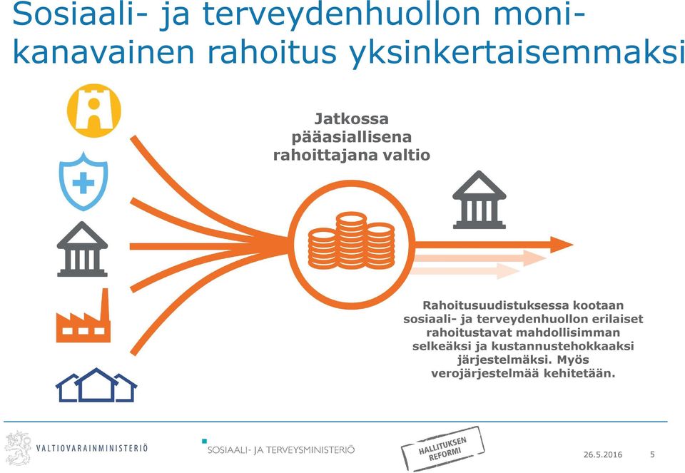 sosiaali- ja terveydenhuollon erilaiset rahoitustavat mahdollisimman