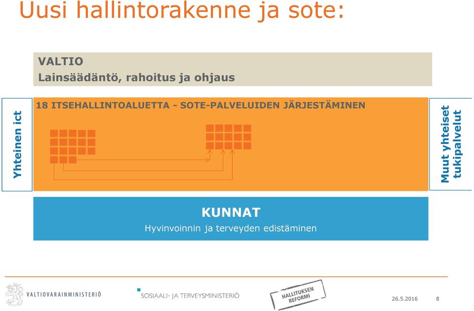 - SOTE-PALVELUIDEN JÄRJESTÄMINEN Muut yhteiset