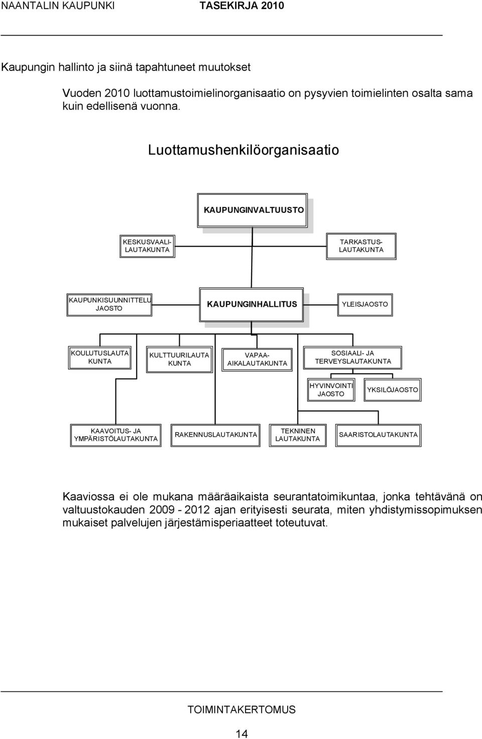 KULTTUURILAUTA KUNTA VAPAA- AIKALAUTAKUNTA SOSIAALI- JA TERVEYSLAUTAKUNTA HYVINVOINTI JAOSTO YKSILÖJAOSTO KAAVOITUS- JA YMPÄRISTÖLAUTAKUNTA RAKENNUSLAUTAKUNTA TEKNINEN LAUTAKUNTA