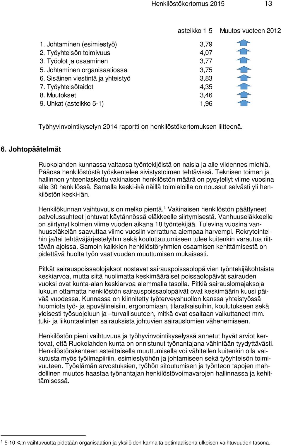 Johtopäätelmät Ruokolahden kunnassa valtaosa työntekijöistä on naisia ja alle viidennes miehiä. Pääosa henkilöstöstä työskentelee sivistystoimen tehtävissä.