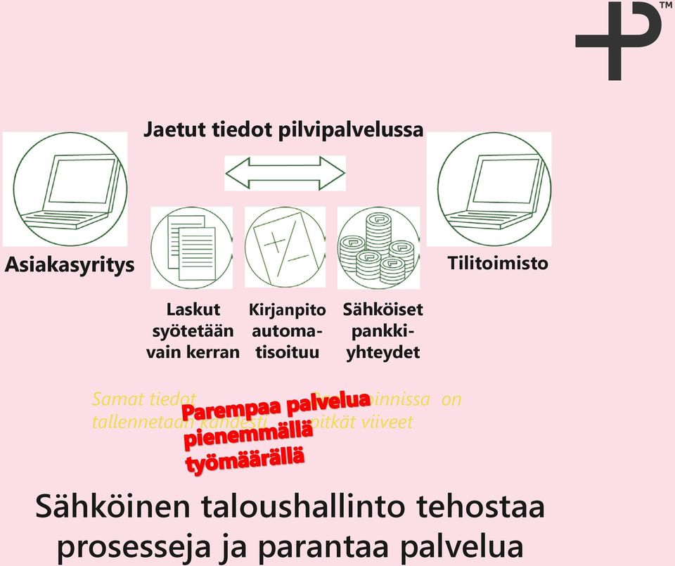 pankkiyhteydet Samat tiedot tallennetaan kahdesti Raportoinnissa on