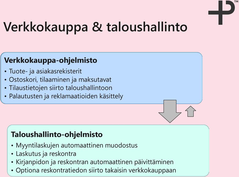 käsittely Taloushallinto-ohjelmisto Myyntilaskujen automaattinen muodostus Laskutus ja reskontra