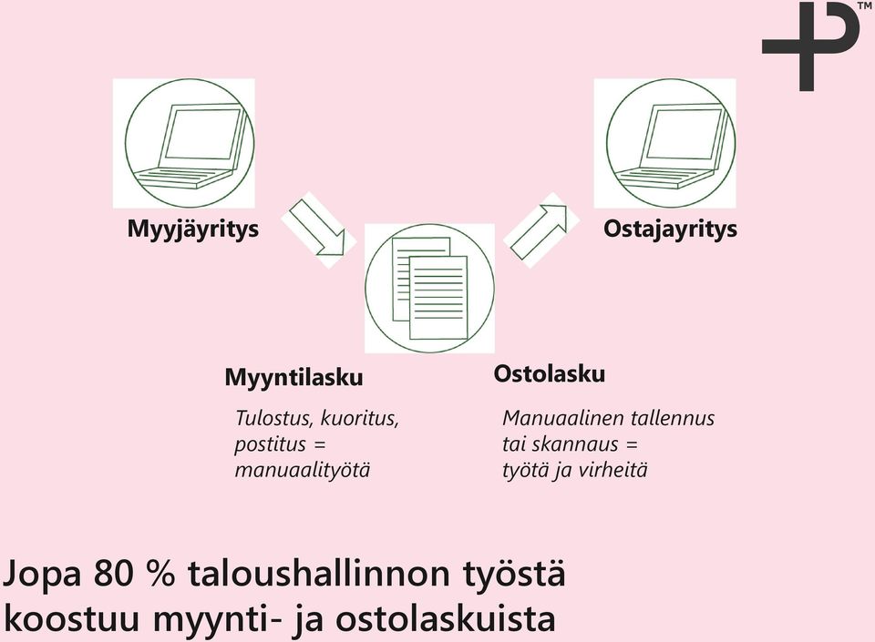 Manuaalinen tallennus tai skannaus = työtä ja