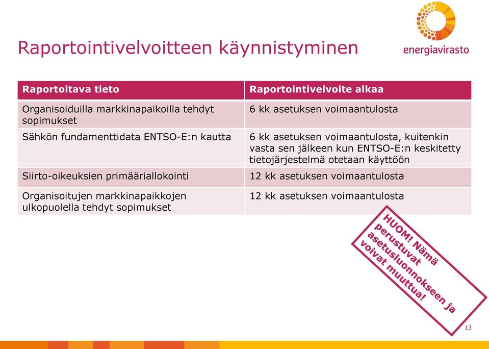 tehdyt sopimukset Raportointivelvoite alkaa 6 kk asetuksen voimaantulosta 6 kk asetuksen voimaantulosta, kuitenkin vasta