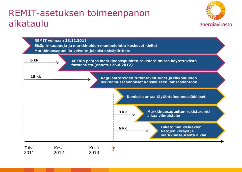 markkinaosapuolten rekisteröinnissä käytettävästä formaatista (annettu 26.