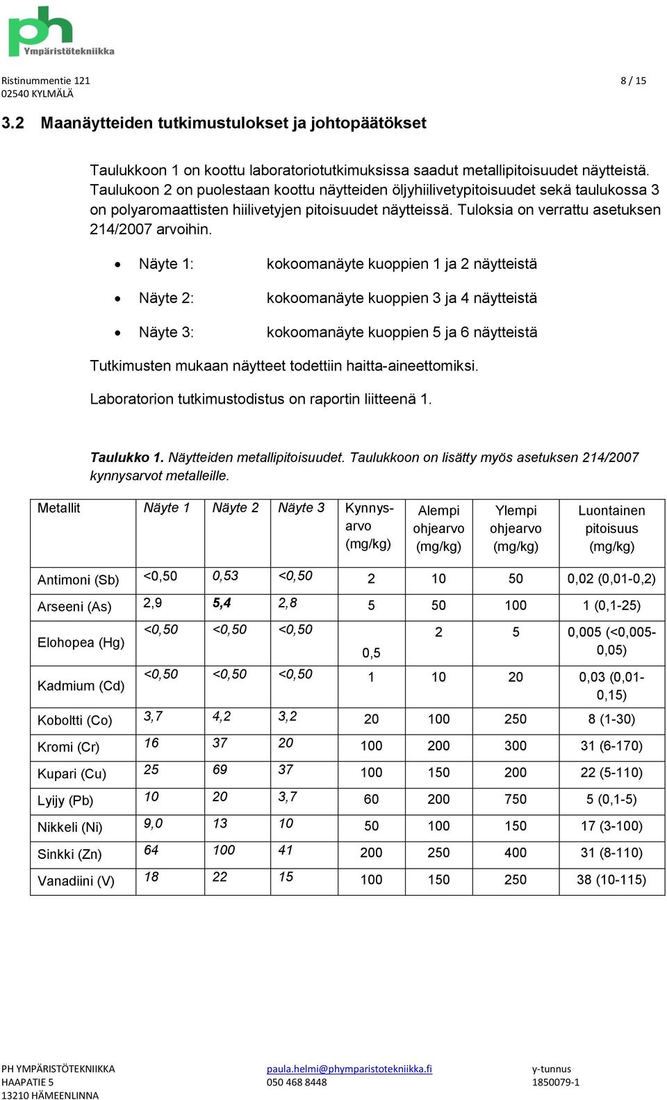 Näyte 1: kokoomanäyte kuoppien 1 ja 2 näytteistä Näyte 2: kokoomanäyte kuoppien 3 ja 4 näytteistä Näyte 3: kokoomanäyte kuoppien 5 ja 6 näytteistä Tutkimusten mukaan näytteet todettiin