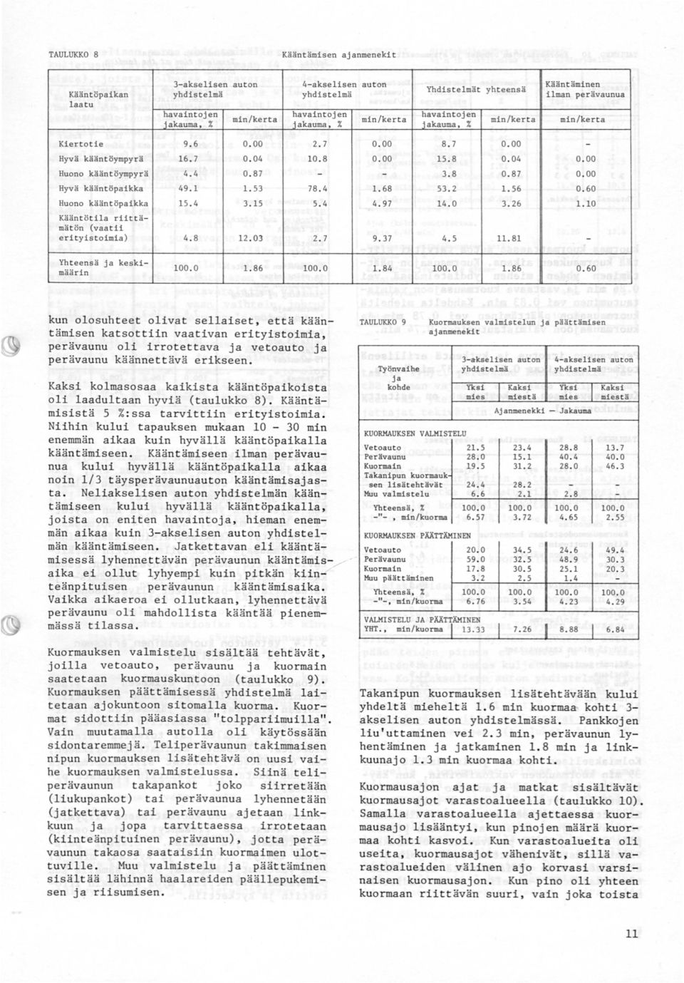 00 Hyvä kääntöpaikka 49.. 5 78.4. 68 5.2.56 0.60 Huono kääntöpaikka 5. 4.5 5.4 4.97 4.0. 26.0 Käänt ötila riittämätön (vaatii erityistoimia) 4.8 2. 0 2.7 9.7 4.5.8 Yhteensä ja keskimäärin 00. 0.86 00.
