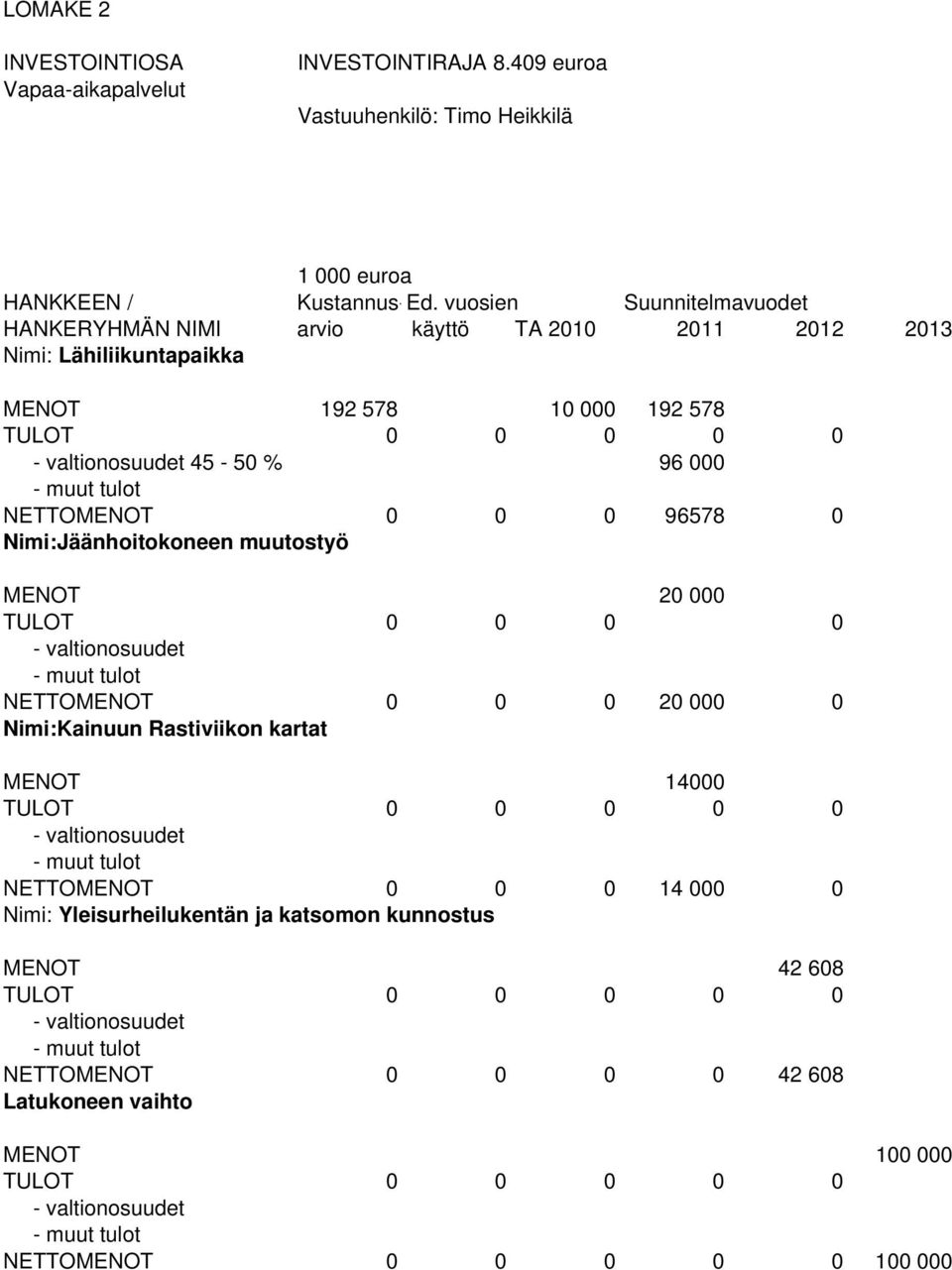 000 NETTOMENOT 0 0 0 96578 0 Nimi:Jäänhoitokoneen muutostyö MENOT 20 000 TULOT 0 0 0 0 NETTOMENOT 0 0 0 20 000 0 Nimi:Kainuun Rastiviikon kartat