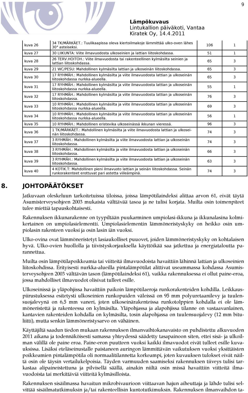 65 3 kuva 29 21 WC/PESU: Mahdollinen kylmäsilta lattian ja ulkoseinän liitoskohdassa. 65 3 kuva 30 kuva 31 kuva 32 kuva 33 kuva 34 17 RYHMÄH.