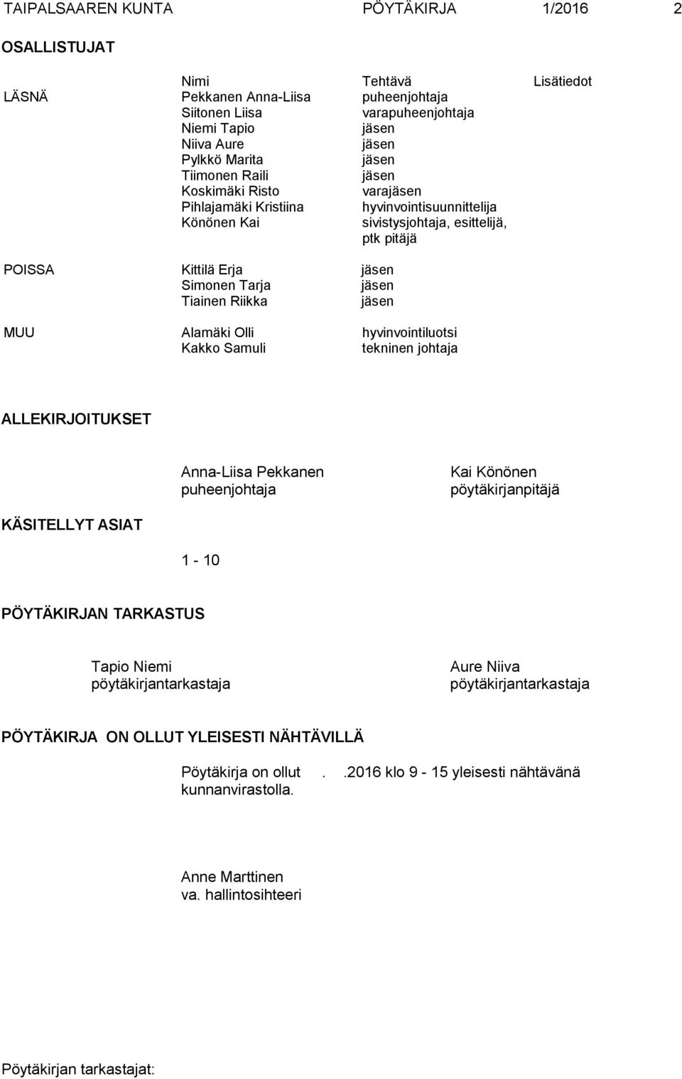 Tiainen Riikka jäsen MUU Alamäki Olli hyvinvointiluotsi Kakko Samuli tekninen johtaja ALLEKIRJOITUKSET Anna-Liisa Pekkanen puheenjohtaja Kai Könönen pöytäkirjanpitäjä KÄSITELLYT ASIAT 1-10